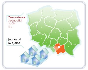 Miejskie jednostki organizacyjne