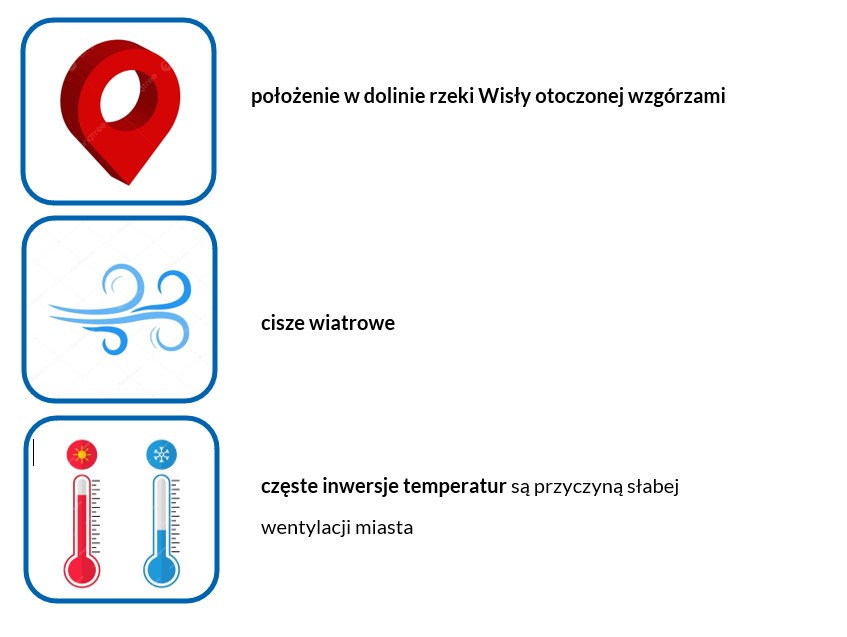 Warunki atmosferyczne Krakowa