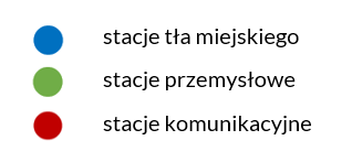 Rodzaje stacji