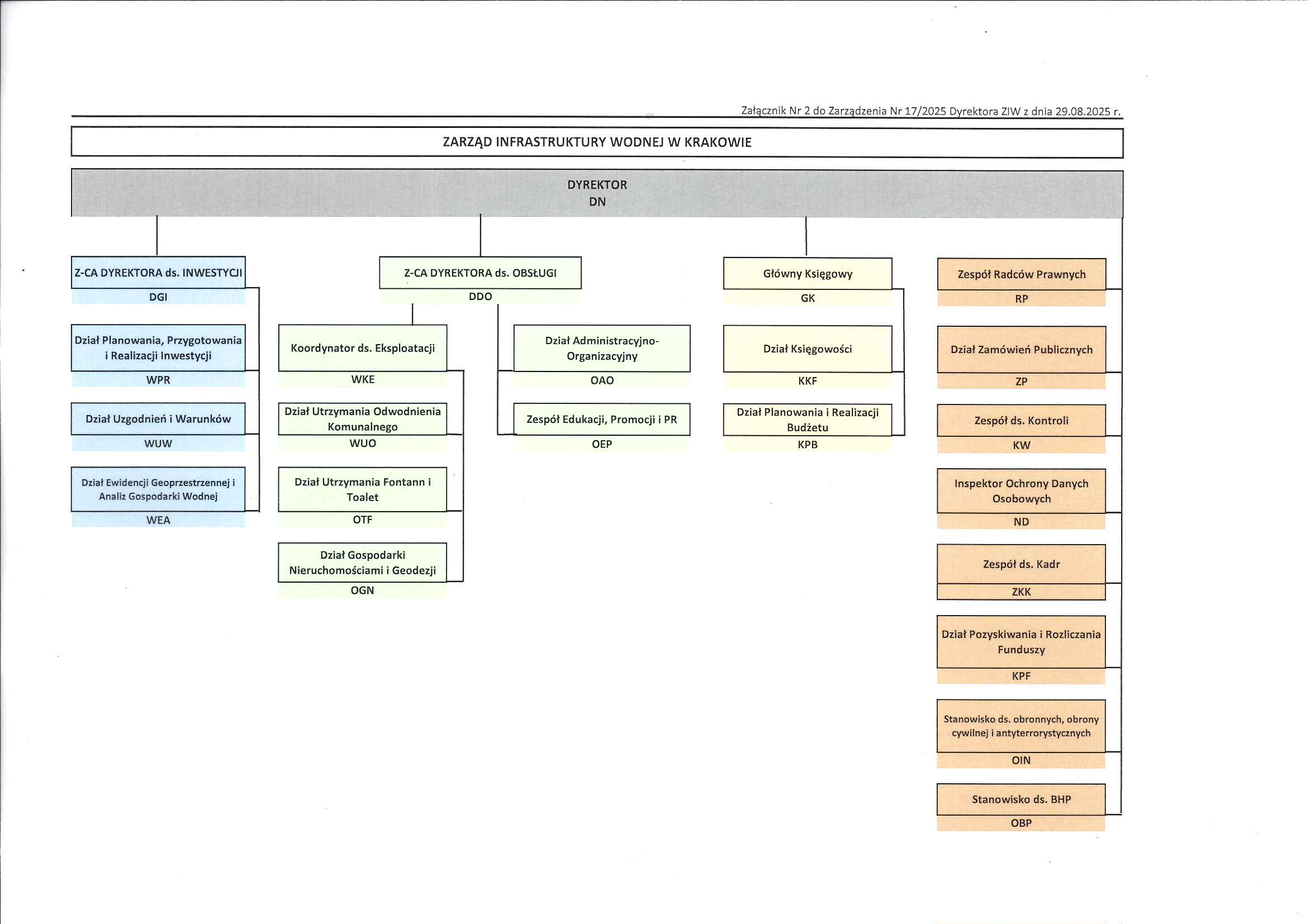 schemat organizacyjny