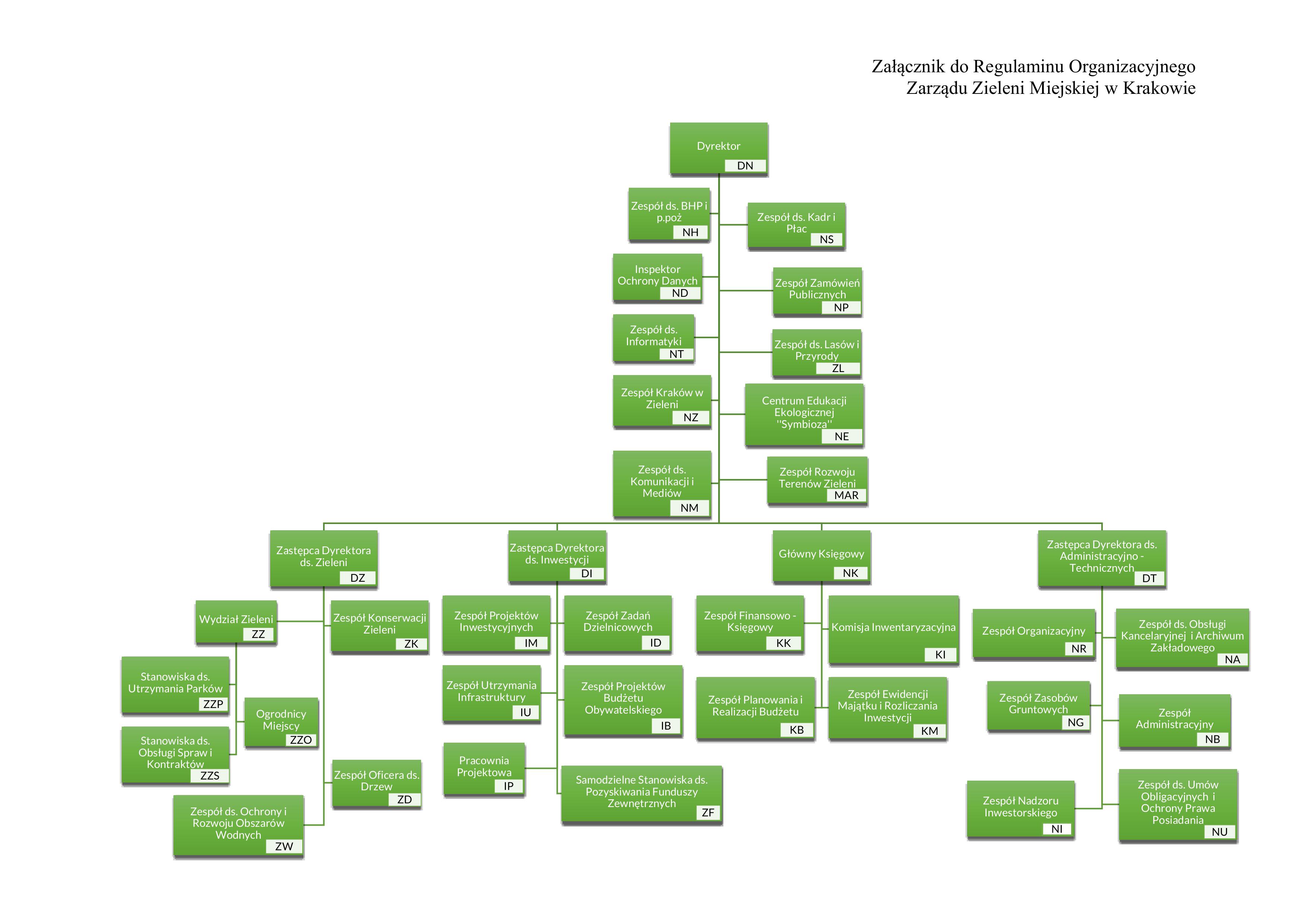 Schemat organizacyjny