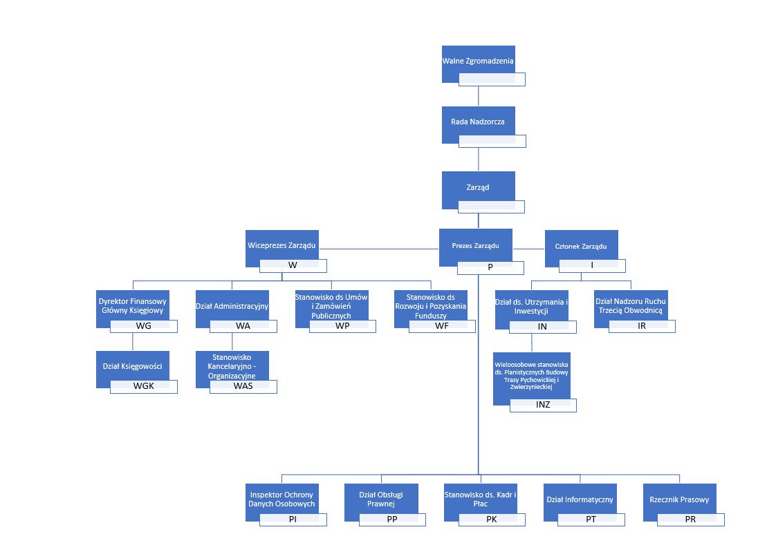 struktura-organizacyjna-2026