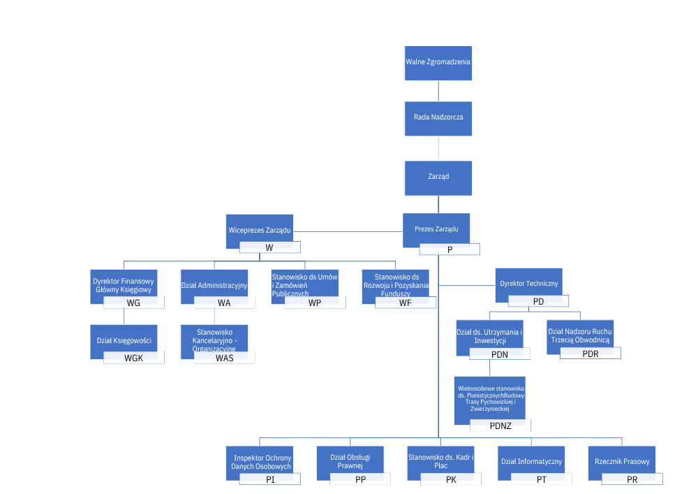 Schemat Organizacyjny 2026